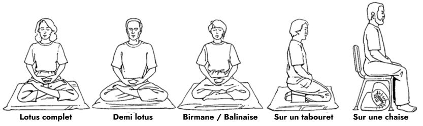 Positions de meditation